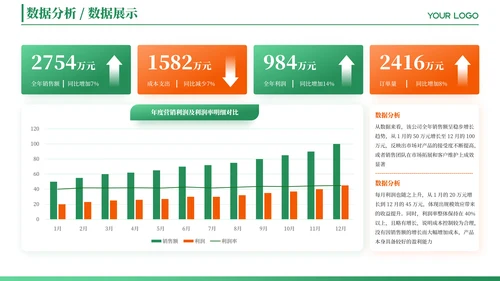 绿色简约风数据图表PPT版式合集