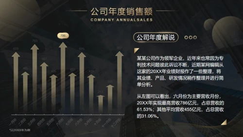 城市风云商业计划书通用PPT模板