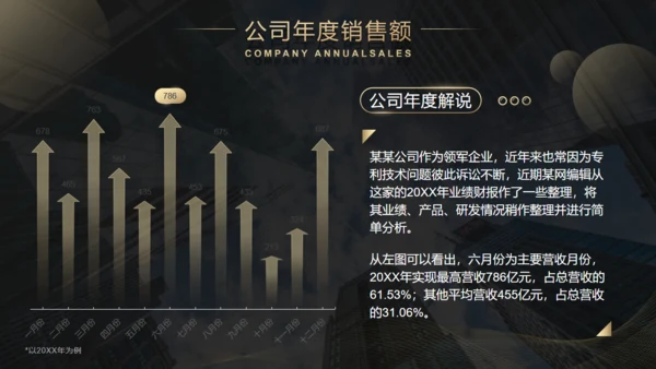 城市风云商业计划书通用PPT模板