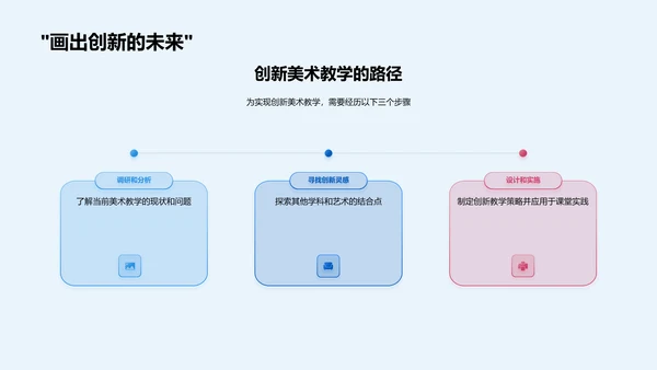 美术教学实战策略PPT模板