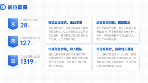 蓝色简约风试用期员工转正答辩PPT模板