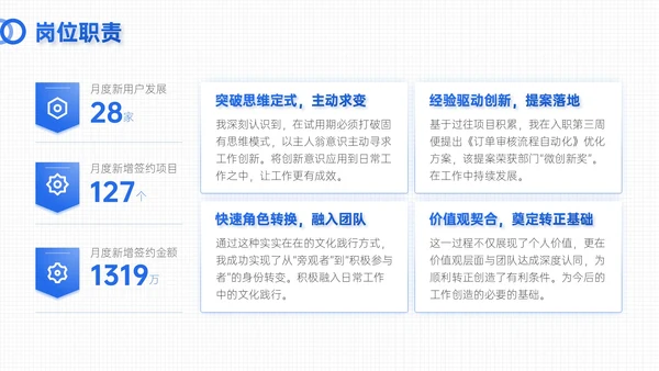 蓝色简约风试用期员工转正答辩PPT模板