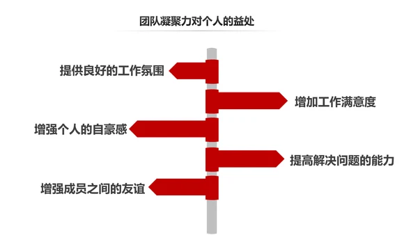 如何增强团队凝聚力企业培训PPT模板