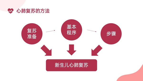 红色实拍新生儿心肺复苏