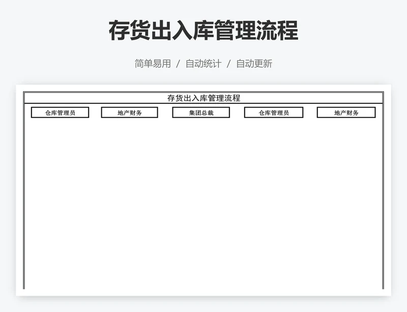存货出入库管理流程