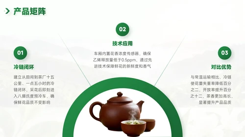 绿色企业介绍PPT模板