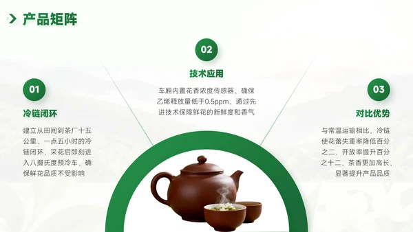 绿色企业介绍PPT模板