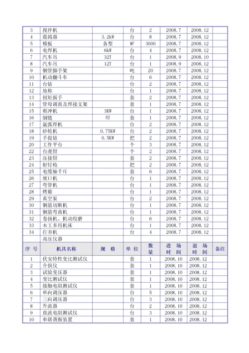 变电站施工220kV变施工组织设计.docx