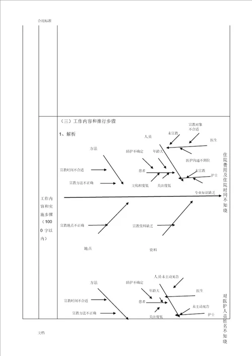 护理高质量改善项目