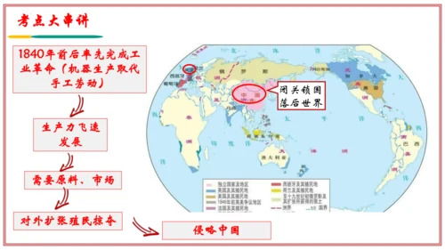 第一单元 中国开始沦为半殖民地社会（考点串讲）-八年级历史上学期期末考点大串讲（统编版）