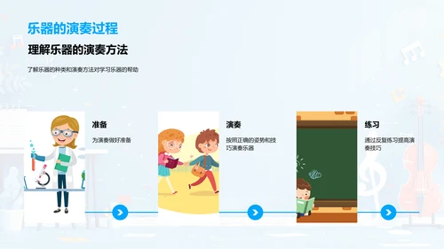 乐器演奏教学PPT模板