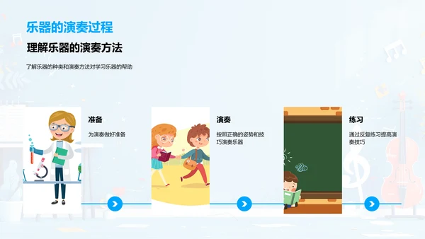 乐器演奏教学PPT模板