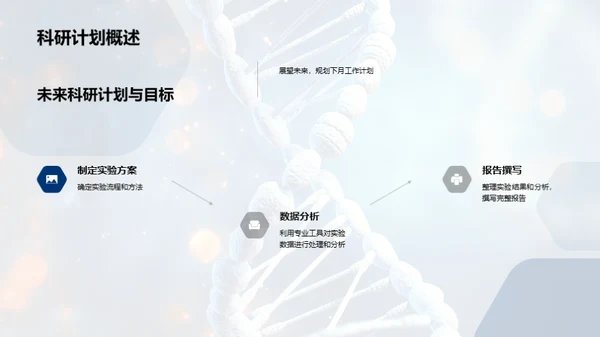 科研之旅