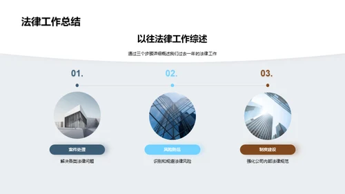 法律保驾护航 企业稳步前行