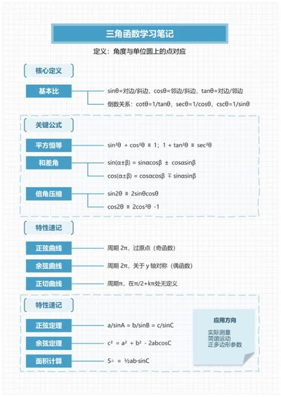 学习笔记-三角函数蓝色简约竖版word模板