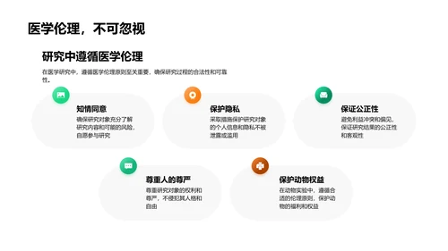 医学伦理应用探讨PPT模板