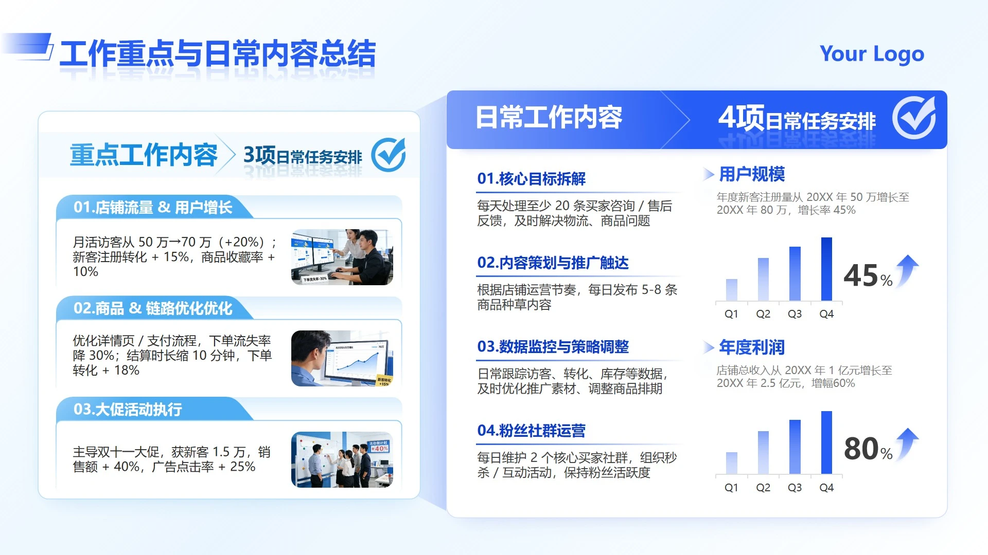 蓝色简约商务电商重点与日常内容工作总结PPT单页