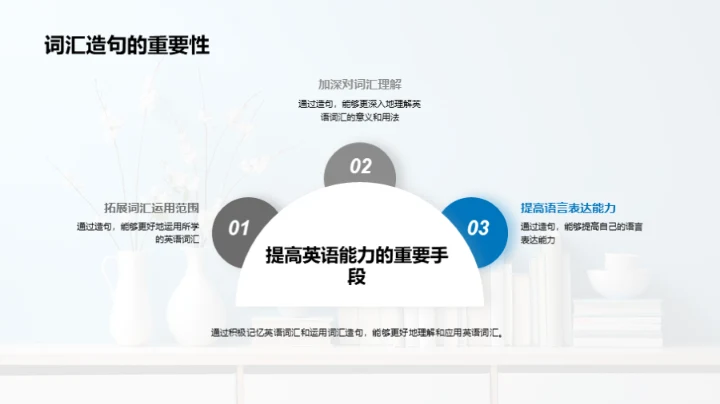 探索词汇学习之道