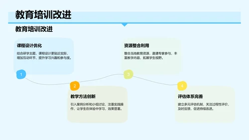 研学旅行活动心得分享PPT