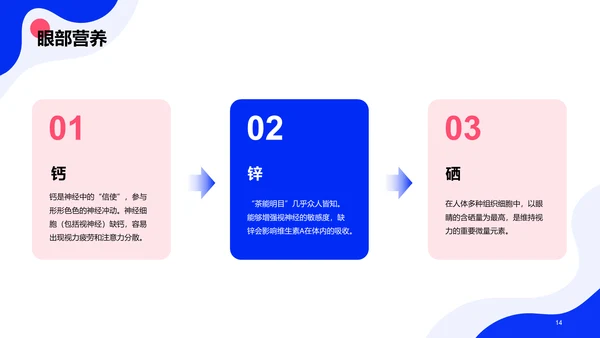 蓝色卡通插画全国爱眼日科普主题PPT