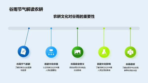 谷雨农耕：文化解读