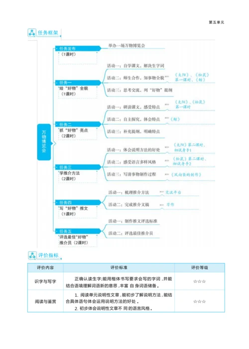 统编版语文五年级上册第五单元 万物博览会单元任务群整体教学设计