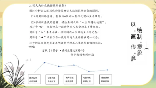 大单元教学课件：宋词专题(共45张PPT)统编版语文八年级上册