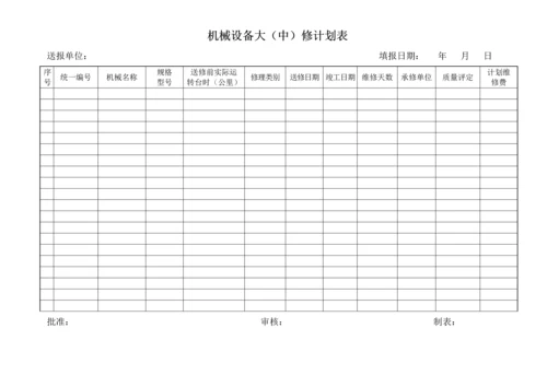 机械设备大(中)修计划表.docx