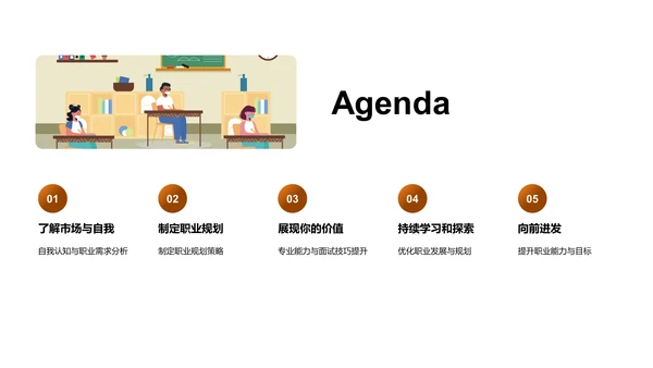 职业生涯，你的选择