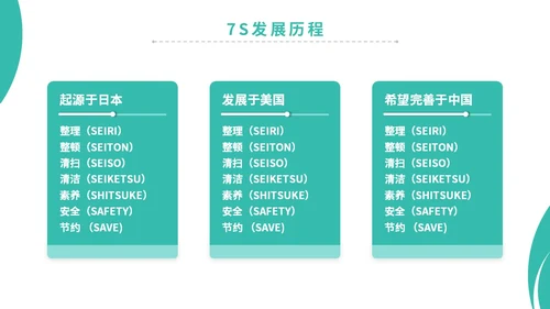 简约商务实图医院医疗医生护士7s病房成果汇报教学模板管理