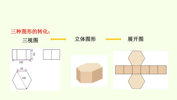 人教版数学九年级下册29.2 第3课时 与三视图有关的计算课件（22张PPT)