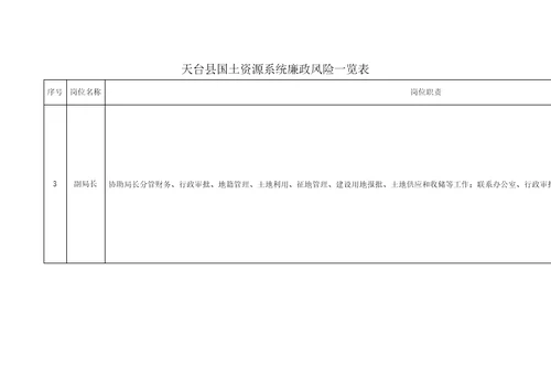 天台县国土资源系统廉政风险点排查一览表