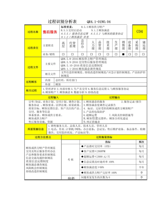 过程分析及文件记录清单C4售后服务.docx