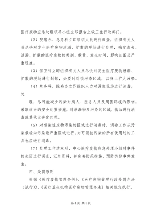 20XX年医疗废物处置意外事故应急预案 (2).docx