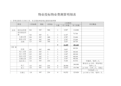 物业投标物业费测算明细表.docx