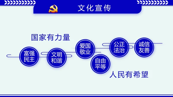 蓝色大气公安派出所年终工作总结动态PPT模板