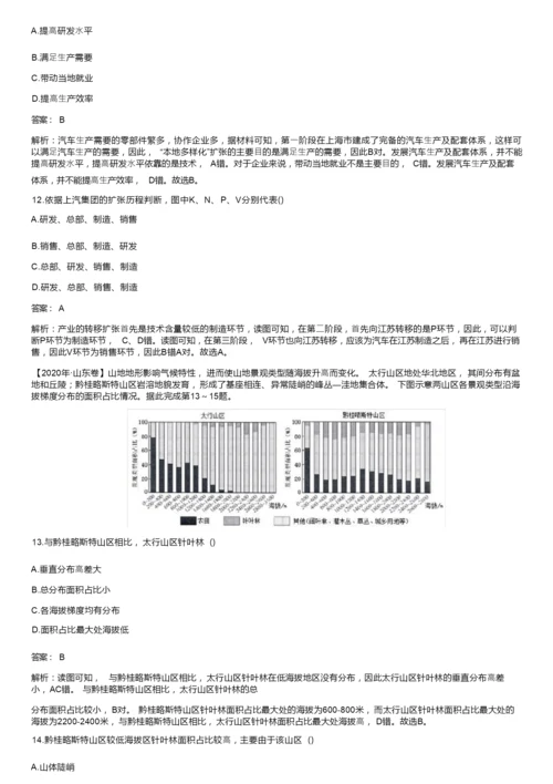 2020年高考地理（山东卷）高清重绘（含答案解析）053302.docx