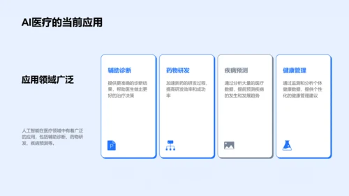 AI医疗投资路演PPT模板