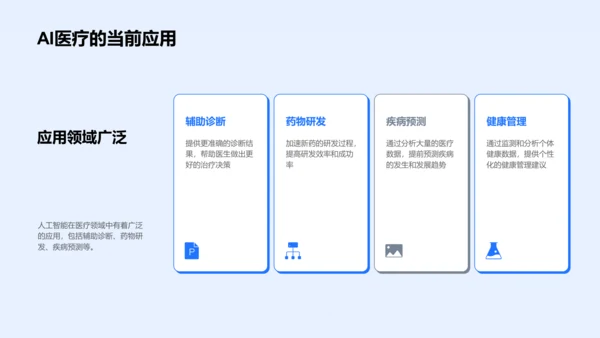 AI医疗投资路演PPT模板