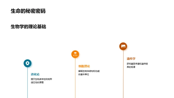 跨学科研究探索