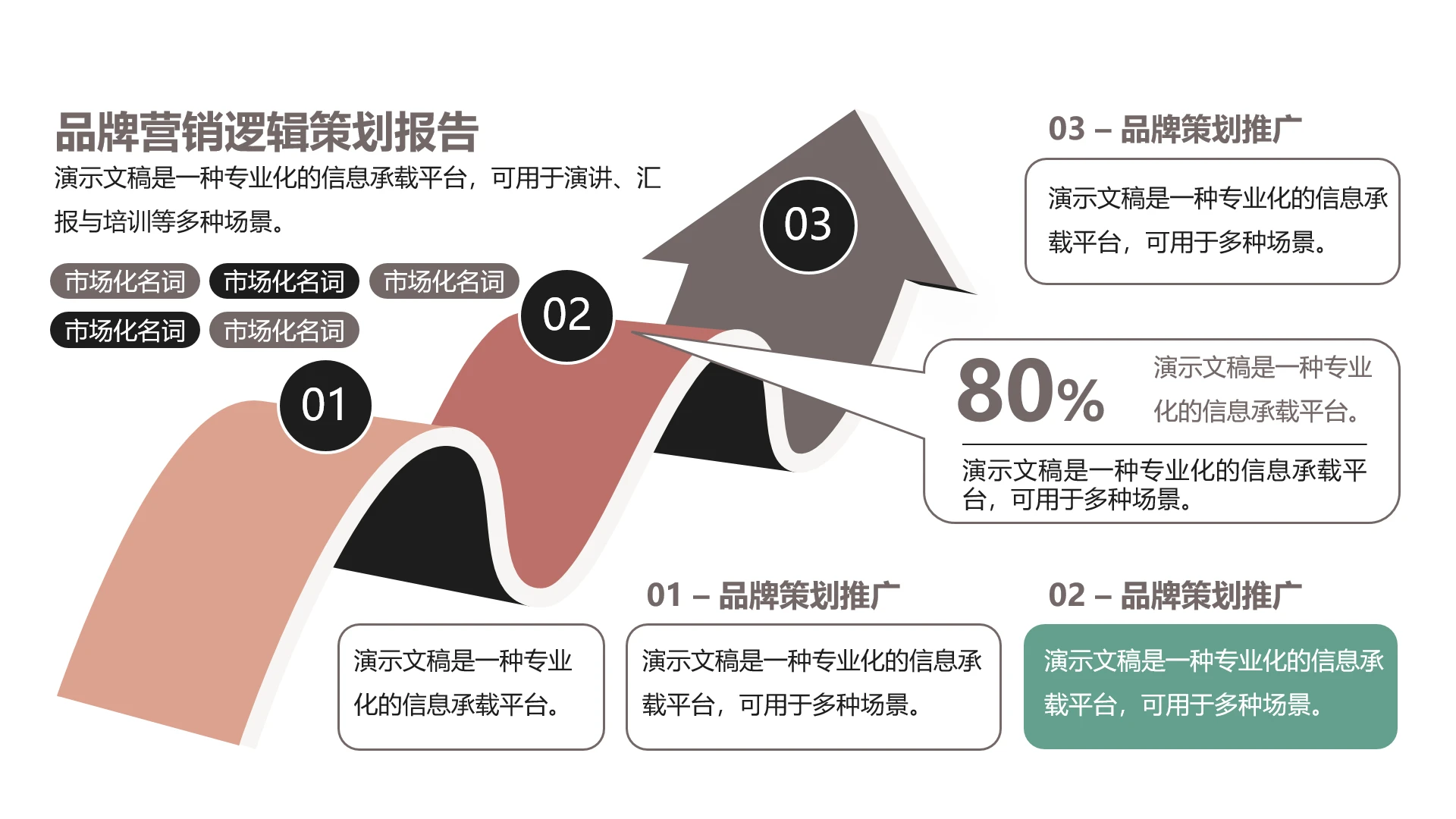 单页逻辑架构品牌营销逻辑策划报告PPT模板