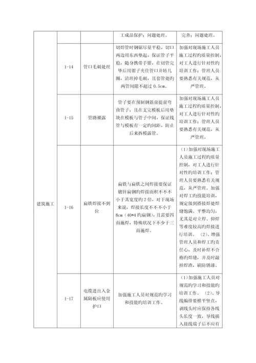 总体质量通病及防治措施统计表.docx