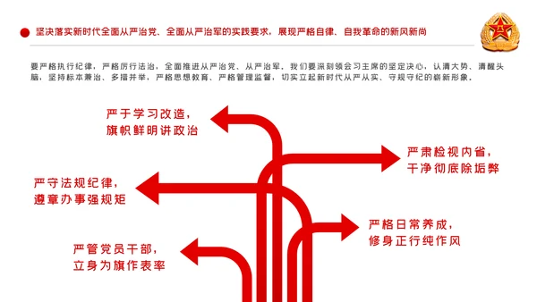 从严治军传承红色基因担当强军重任部队党课PPT