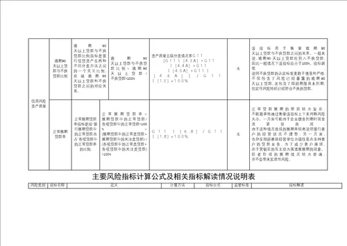 主要风险指标计算公式及相关指标解读情况说明表