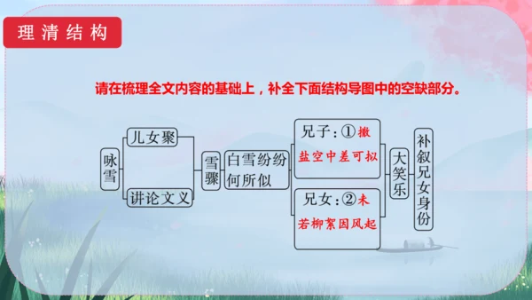 8《世说新语》二则 课件