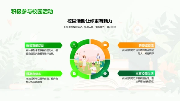 专业选择攻略PPT模板