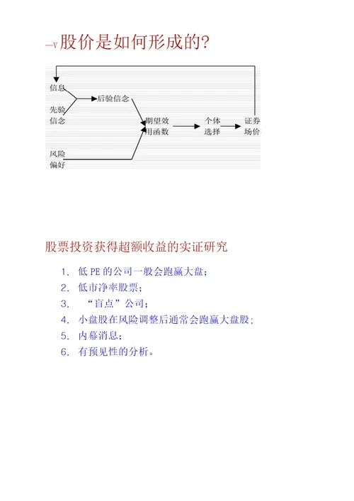 投资理念概要