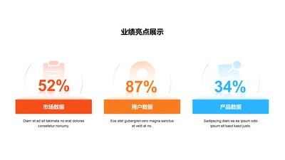 扁平PPT业绩亮点