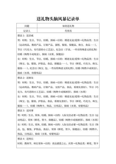 送礼物头脑风暴记录单word模板