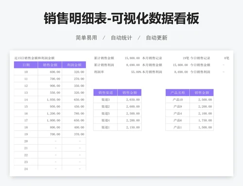 销售明细表-可视化数据看板